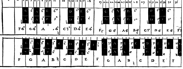 Microtonal Keyboard Instruments in Early Modern Europe | Sound